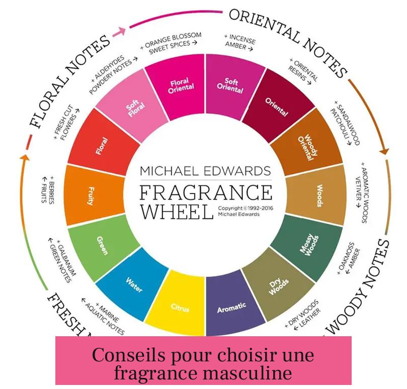 Conseils pour choisir une fragrance masculine