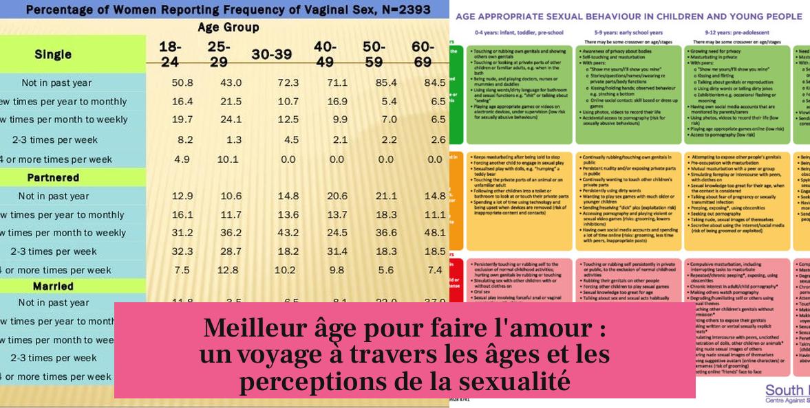 Meilleur âge pour faire l'amour : un voyage à travers les âges et les perceptions de la sexualité