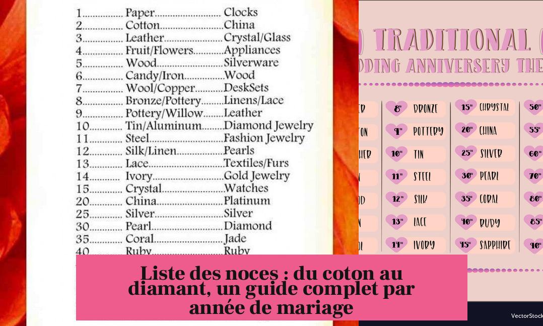 Liste des noces : du coton au diamant, un guide complet par année de mariage