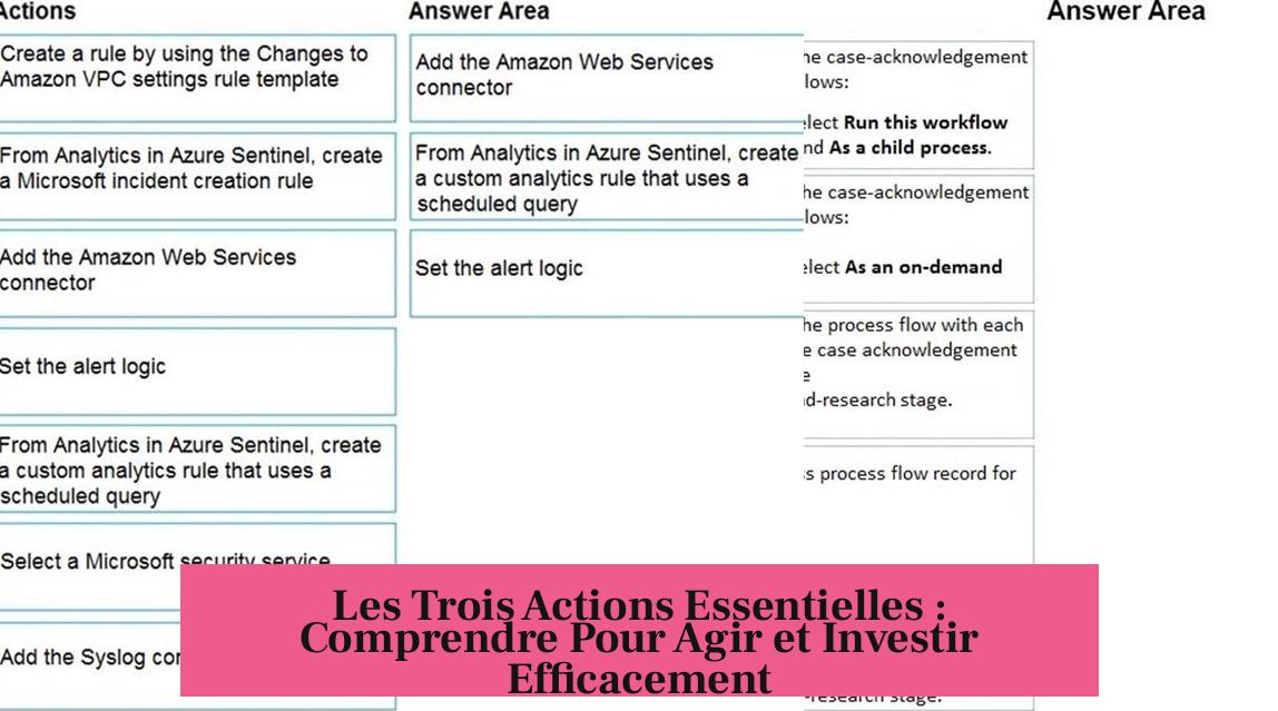 Les Trois Actions Essentielles : Comprendre Pour Agir et Investir Efficacement