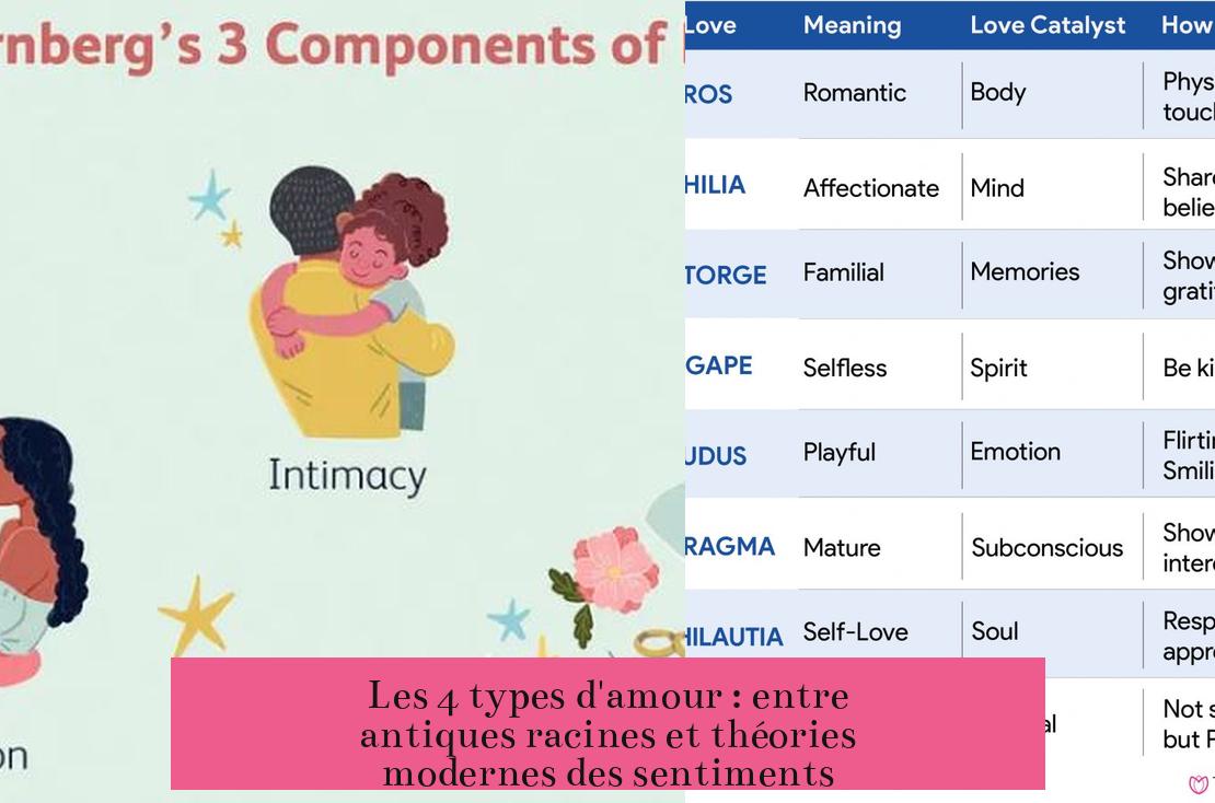 Les 4 types d'amour : entre antiques racines et théories modernes des sentiments