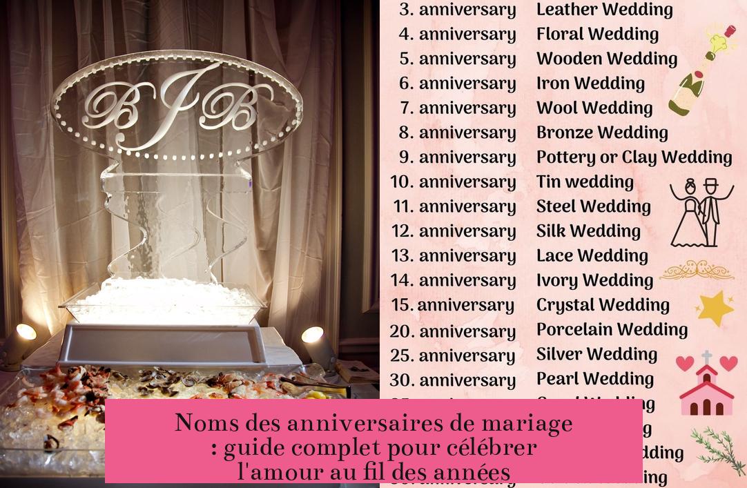 Noms des anniversaires de mariage : guide complet pour célébrer l'amour au fil des années