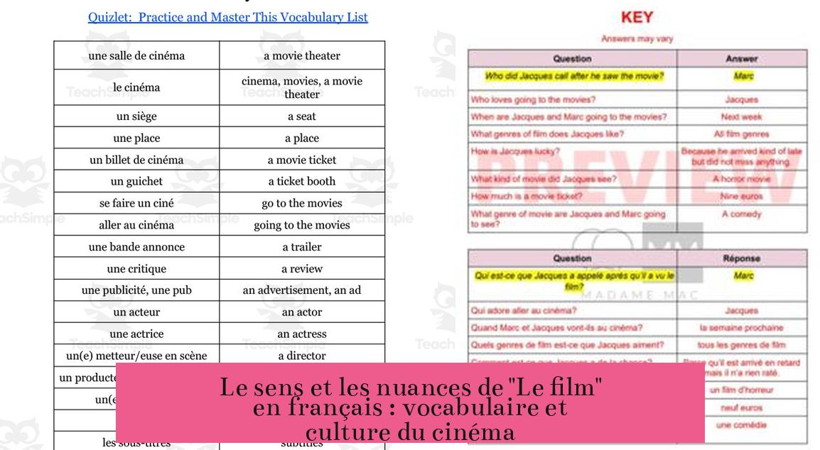Le sens et les nuances de "Le film" en français : vocabulaire et culture du cinéma