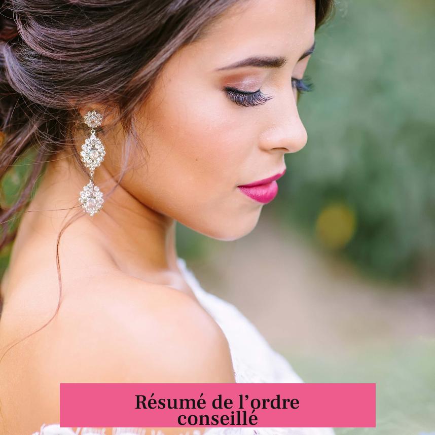Résumé de l’ordre conseillé