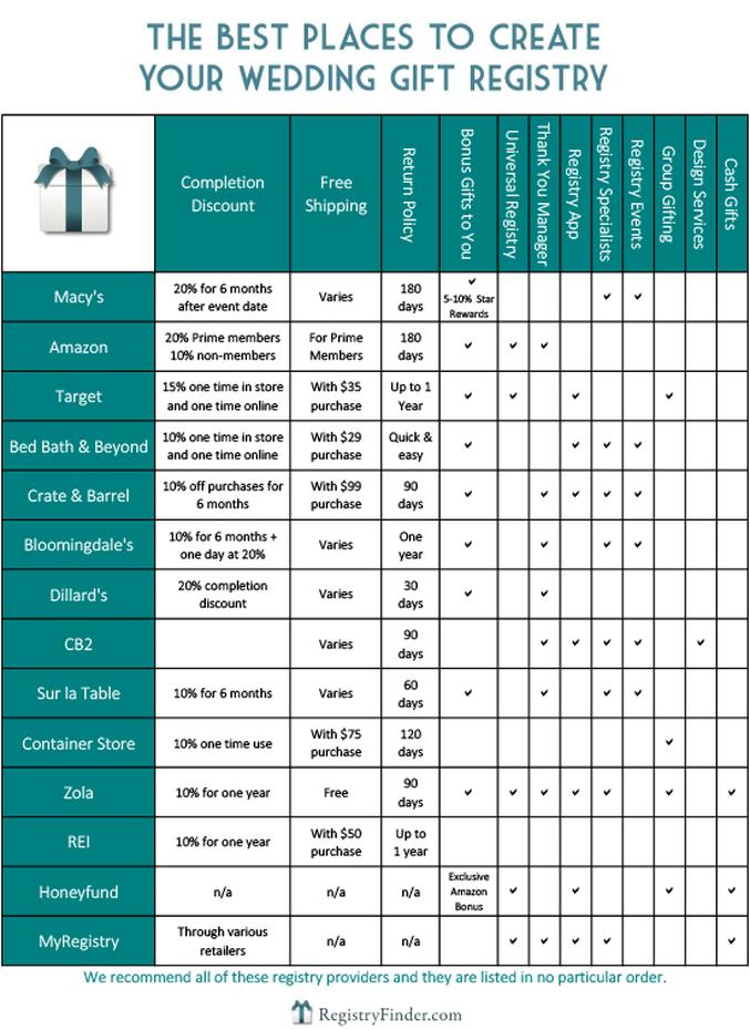 7. Le calendrier de l’avent personnalisé, la surprise mois après mois
