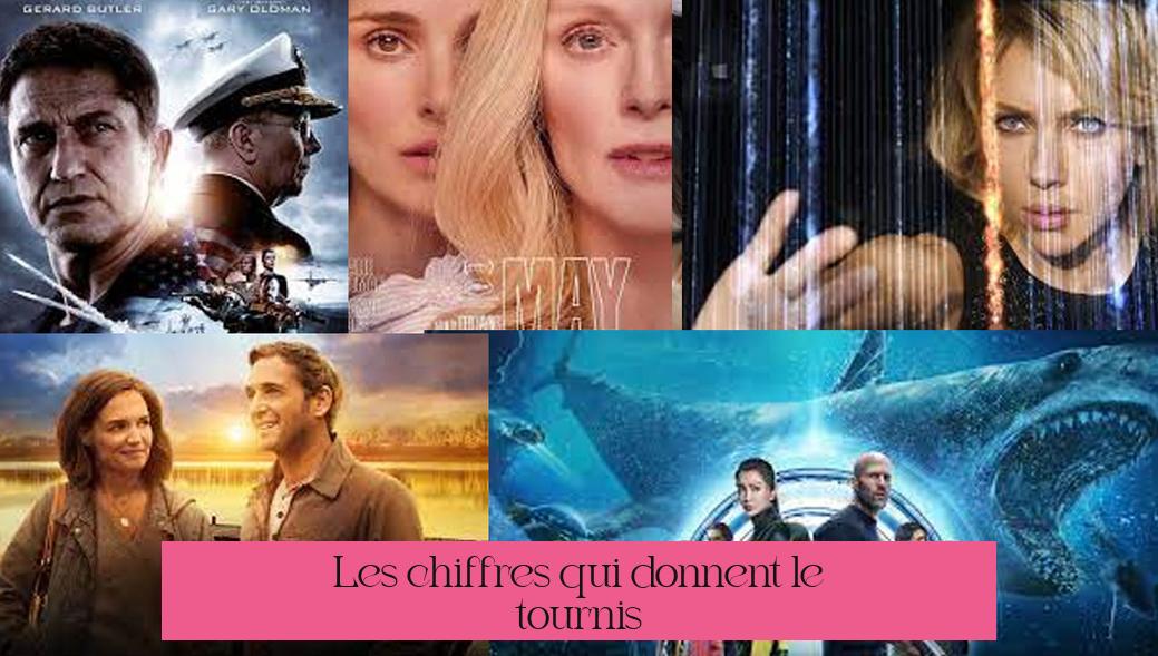 Les chiffres qui donnent le tournis