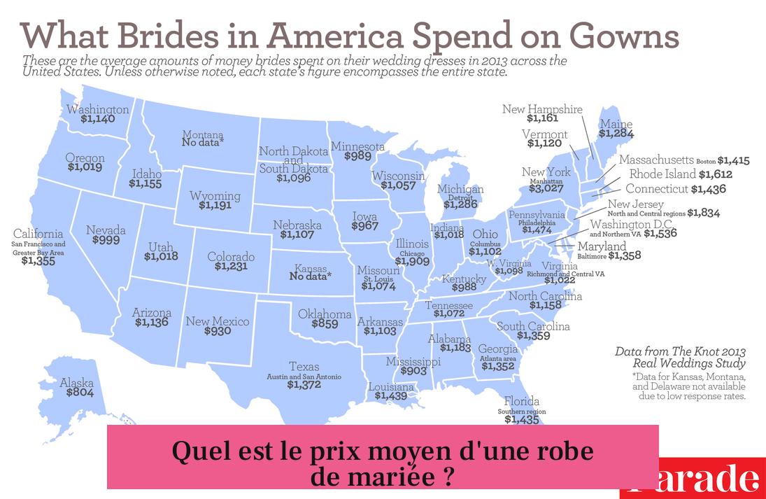 Quel est le prix moyen d'une robe de mariée ?