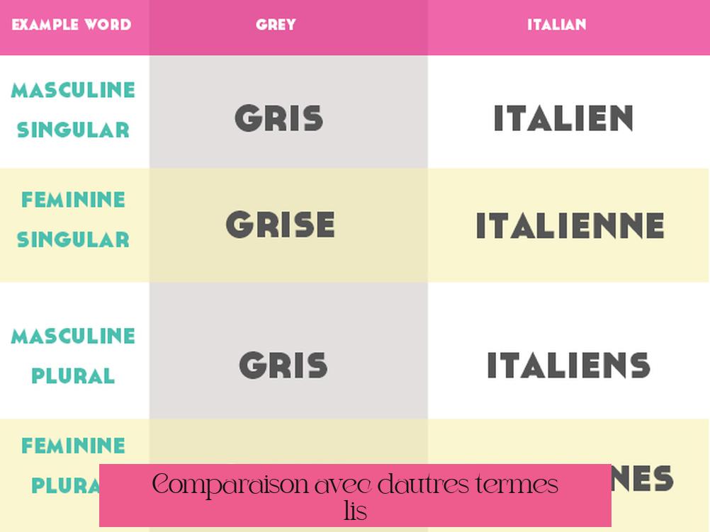 Comparaison avec d’autres termes liés