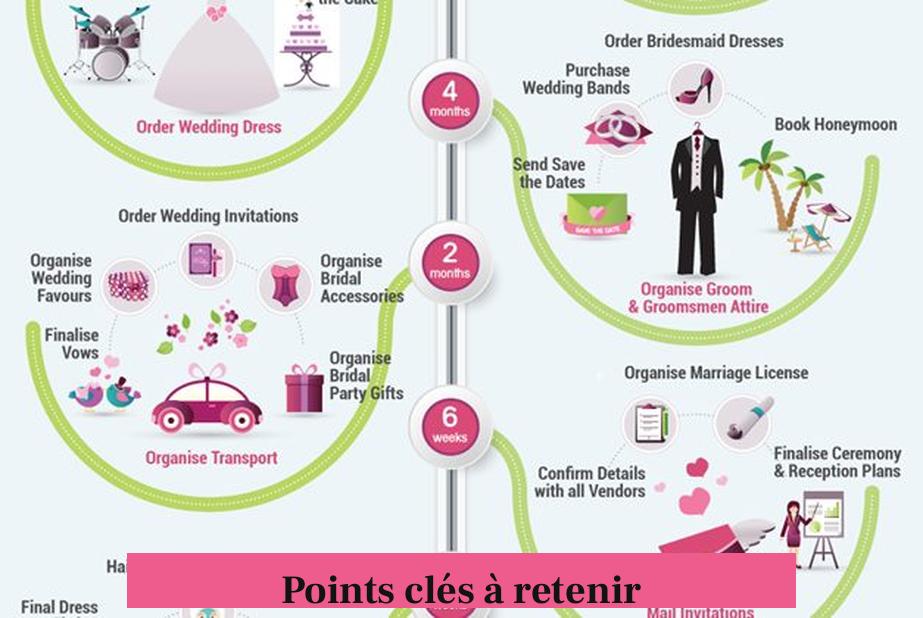 Points clés à retenir