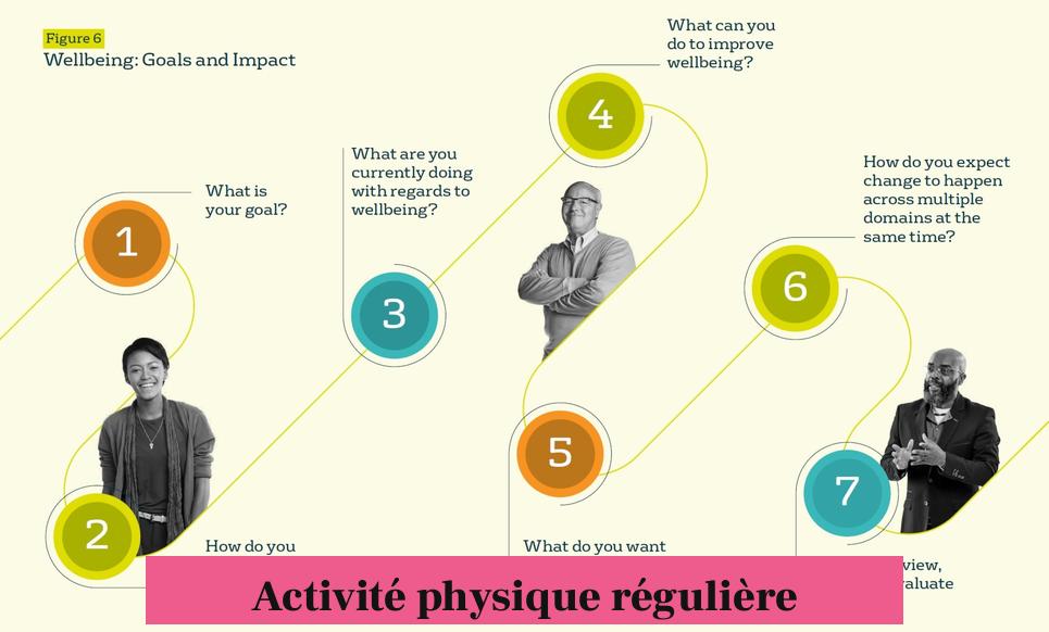 Activité physique régulière