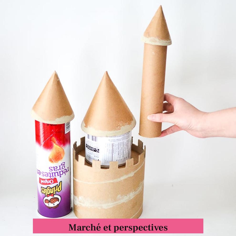 Marché et perspectives