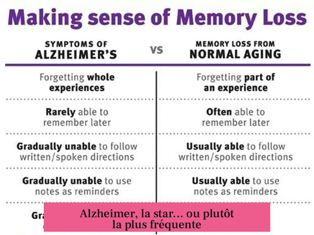Alzheimer, la star... ou plutôt la plus fréquente