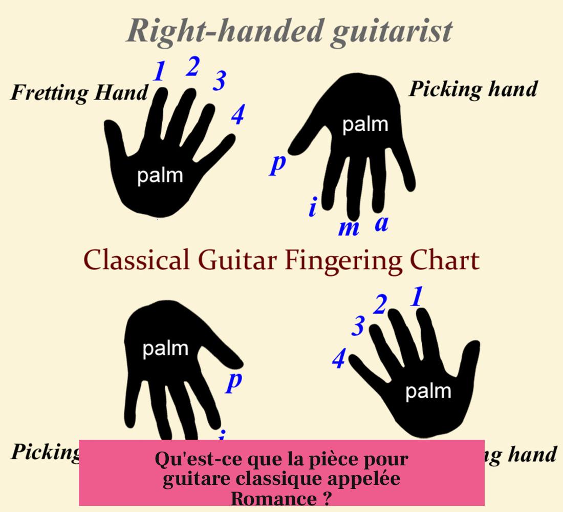 Qu'est-ce que la pièce pour guitare classique appelée Romance ?