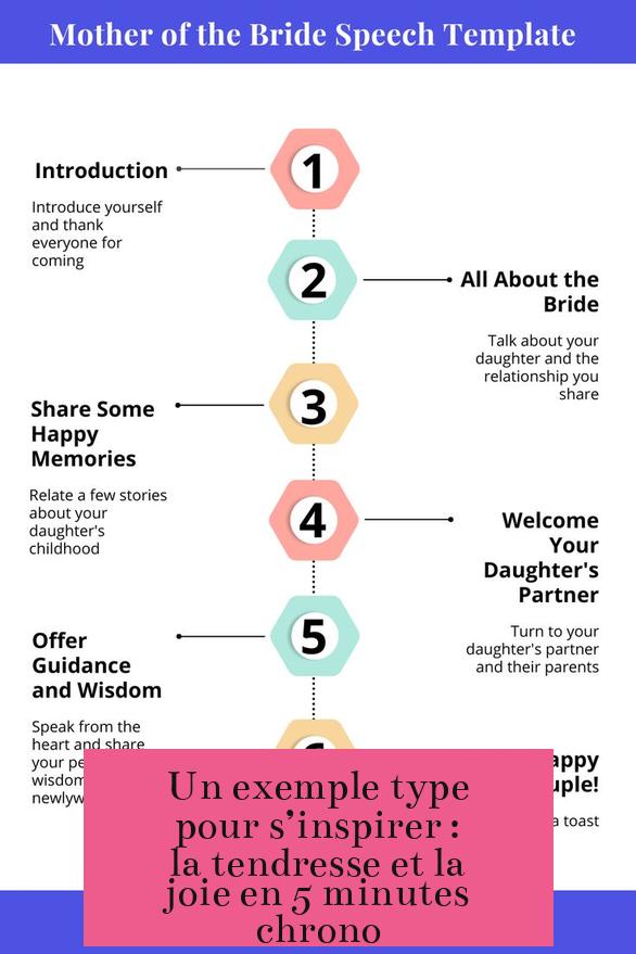 Un exemple type pour s’inspirer : la tendresse et la joie en 5 minutes chrono