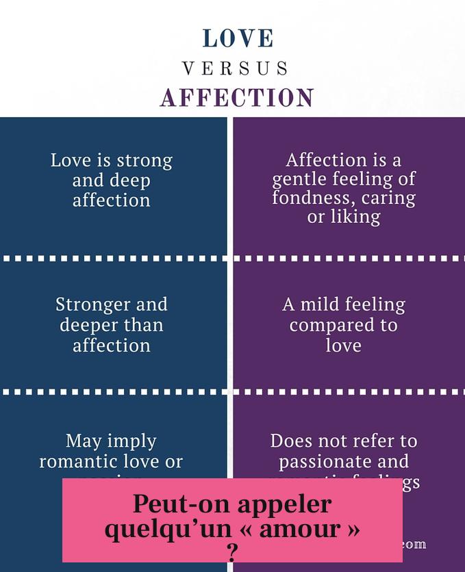 Peut-on appeler quelqu’un « amour » ?