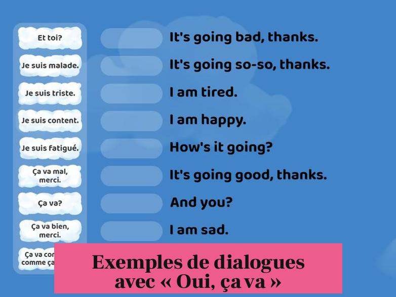 Exemples de dialogues avec « Oui, ça va »