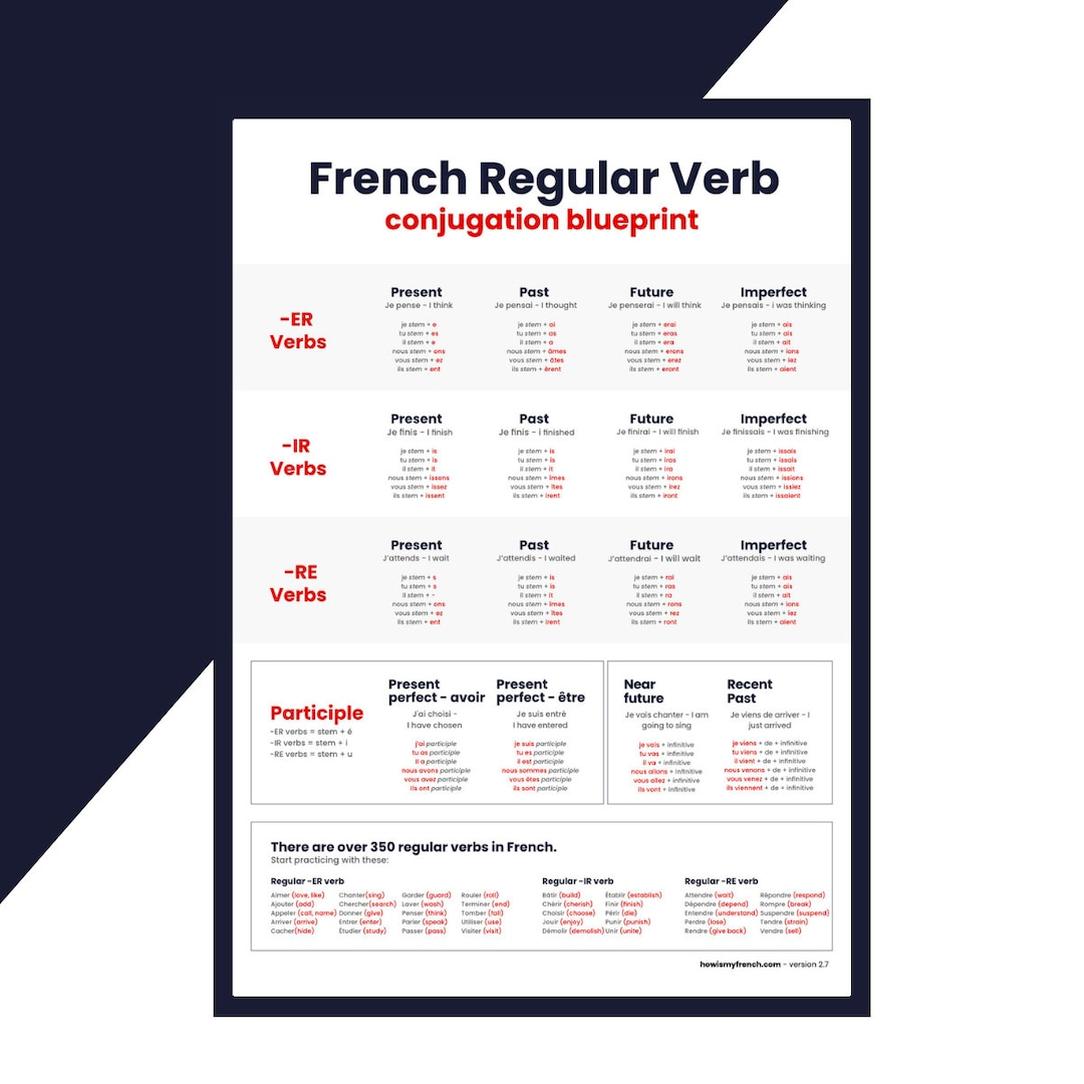 Que signifie « je pouvoir » en français ? Un éclairage clair et pratique
