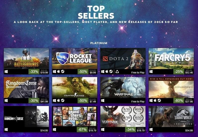Une distinction importante à noter : le nombre de joueurs actifs ne correspond pas toujours au nombre de copies vendues. Un jeu gratuit comme Fortnite peut avoir des millions de joueurs sans vendre un seul exemplaire. Cette différence entre métriques commerciales et engagement utilisateur est clé quand on cherche le “numéro 1”.