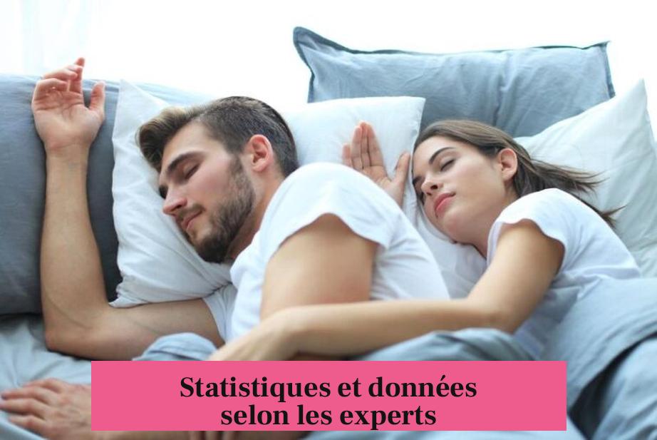 Statistiques et données selon les experts