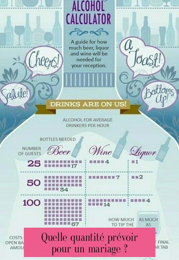 Quelle quantité prévoir pour un mariage ?