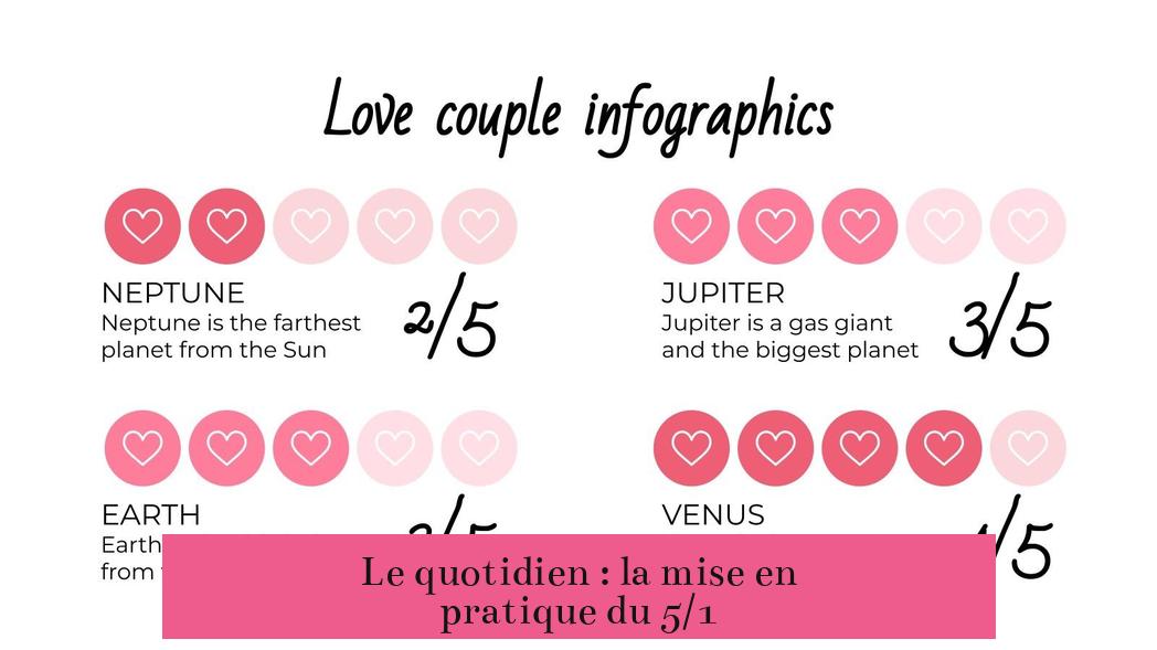 Le quotidien : la mise en pratique du 5/1