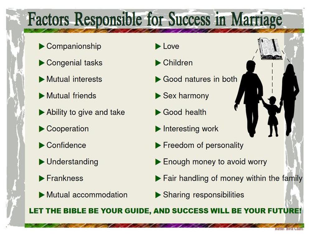Quelle est la chose la plus importante dans un mariage ?