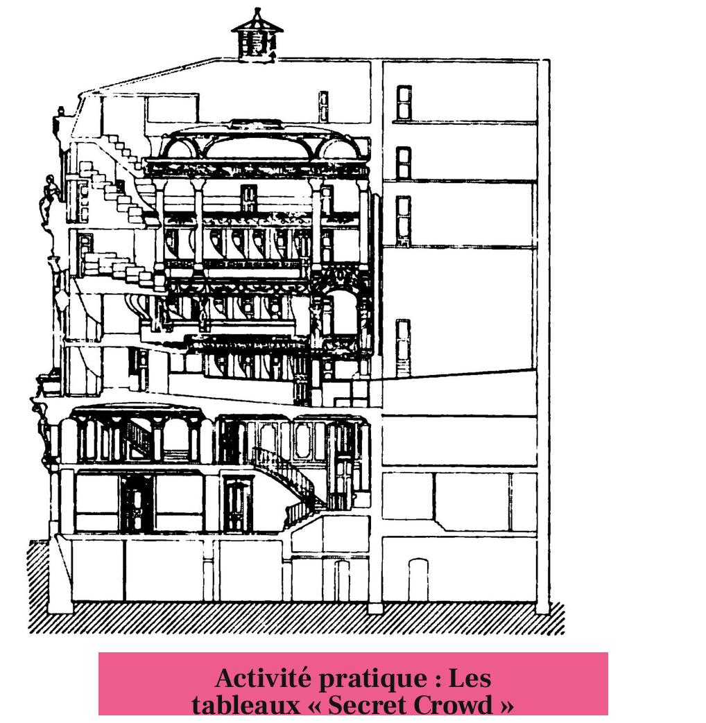 Activité pratique : Les tableaux « Secret Crowd »
