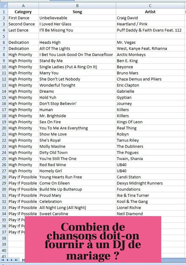 Combien de chansons doit-on fournir à un DJ de mariage ?