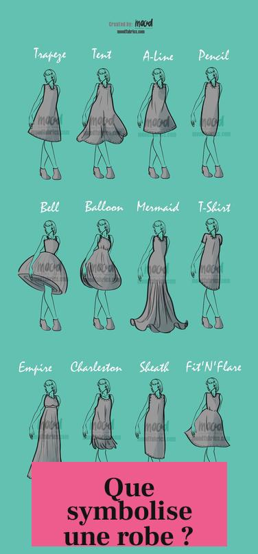 Que symbolise une robe ?
