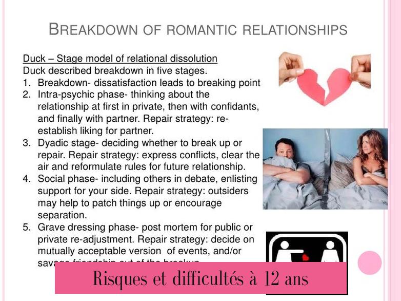 Risques et difficultés à 12 ans