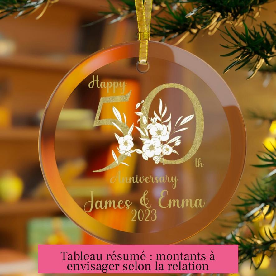 Tableau résumé : montants à envisager selon la relation