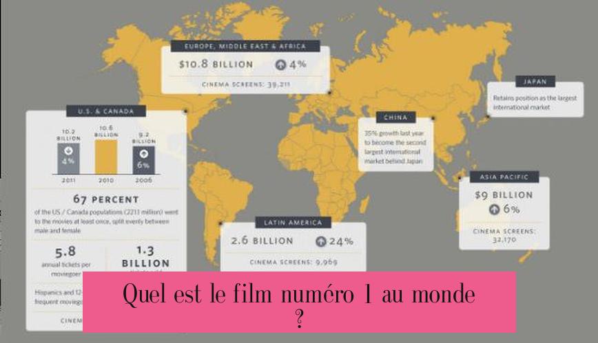 Quel est le film numéro 1 au monde ?