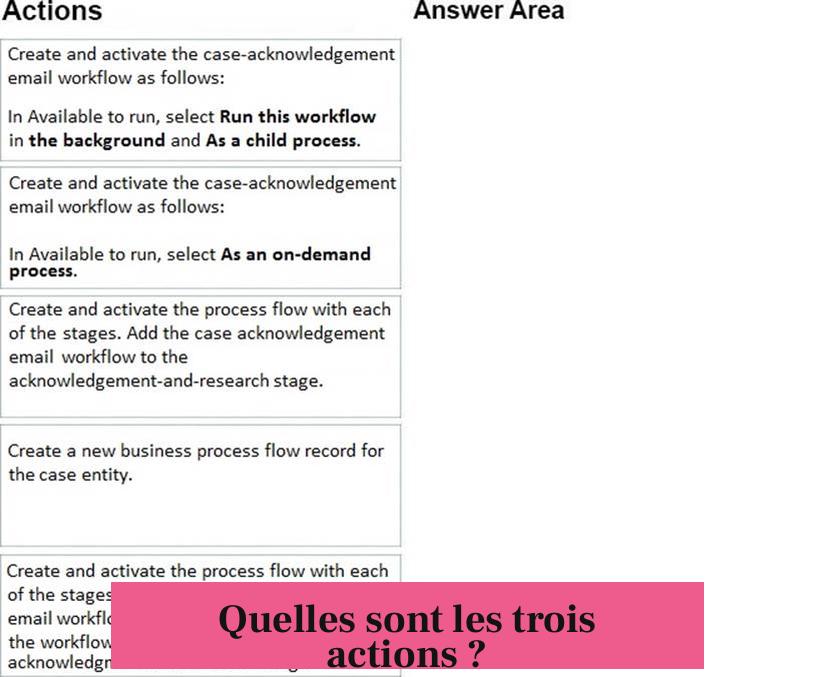 Quelles sont les trois actions ?
