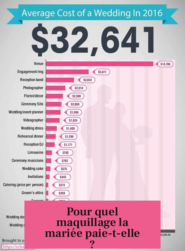 Pour quel maquillage la mariée paie-t-elle ?