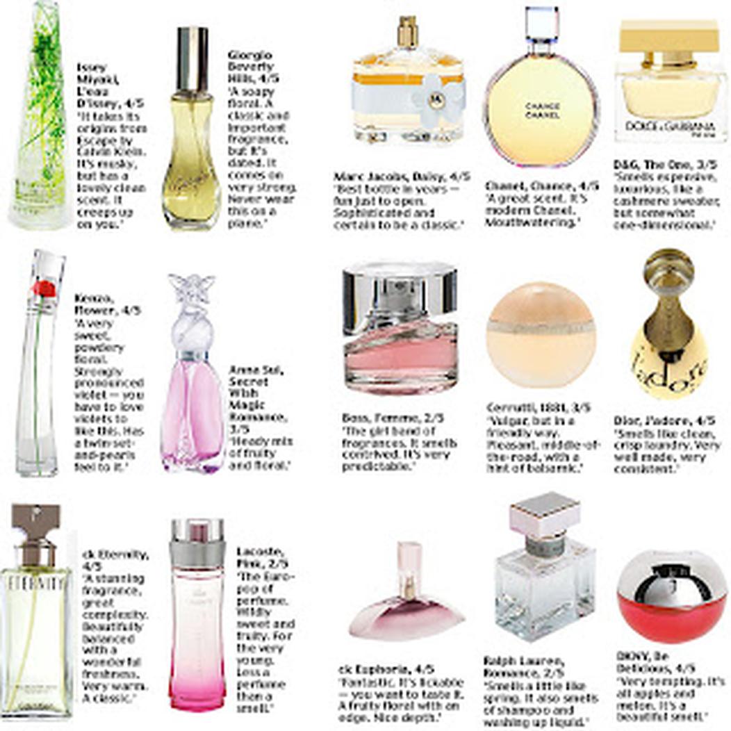 Risques et responsabilités : la durabilité du parfum rare