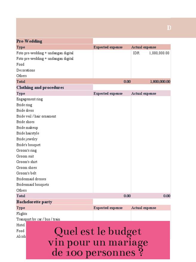 Quel est le budget vin pour un mariage de 100 personnes ?