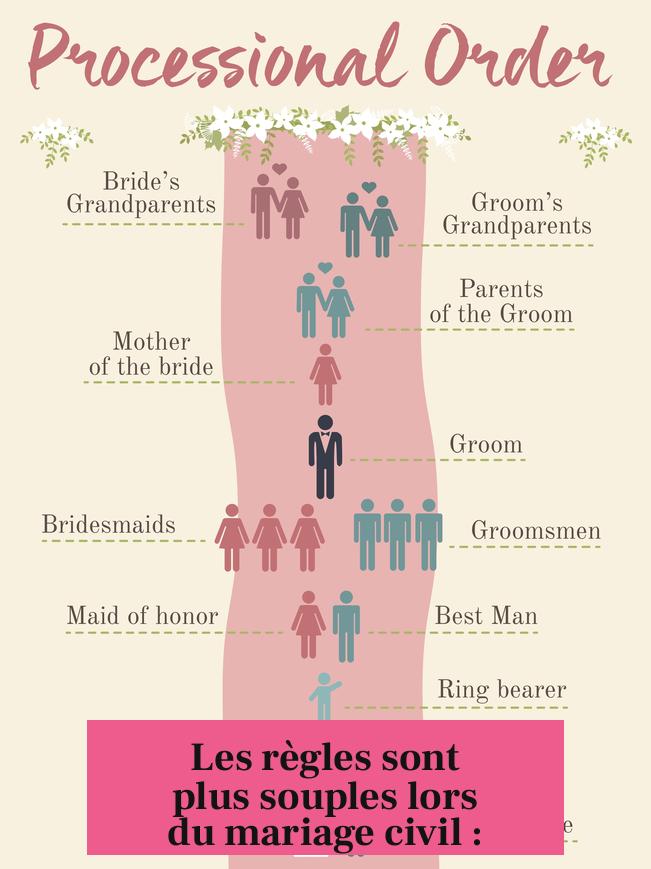 Les règles sont plus souples lors du mariage civil :