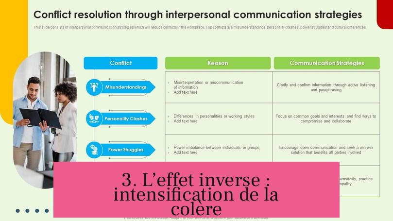 3. L’effet inverse : intensification de la colère
