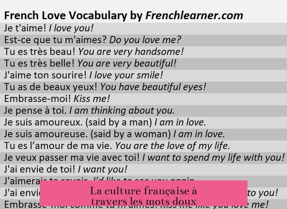 La culture française à travers les mots doux