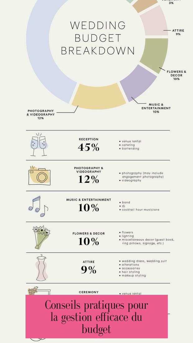 Conseils pratiques pour la gestion efficace du budget