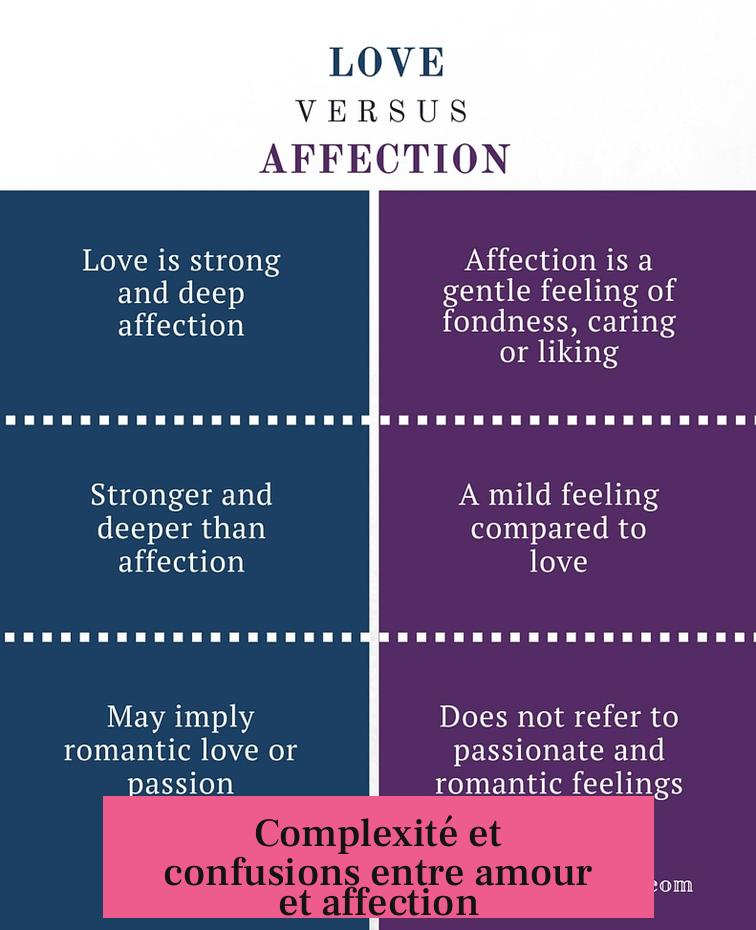 Complexité et confusions entre amour et affection