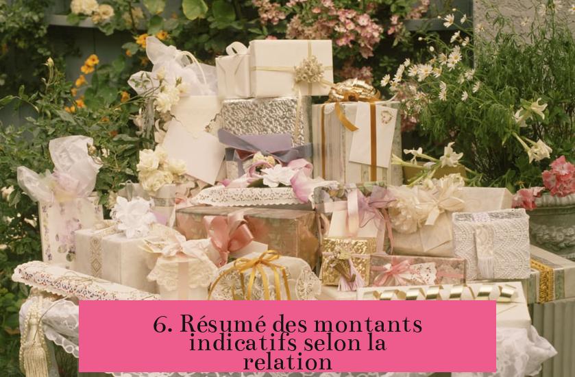 6. Résumé des montants indicatifs selon la relation