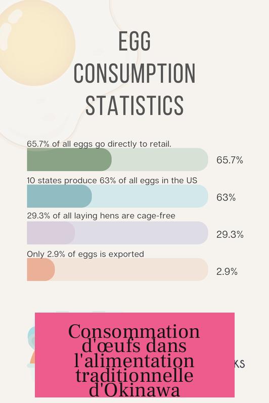 Consommation d'œufs dans l'alimentation traditionnelle d'Okinawa