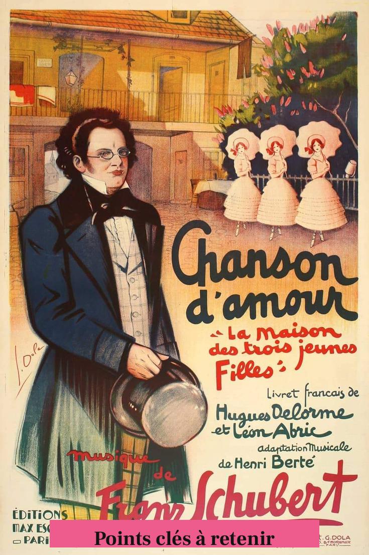 Points clés à retenir