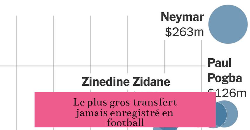 Le plus gros transfert jamais enregistré en football