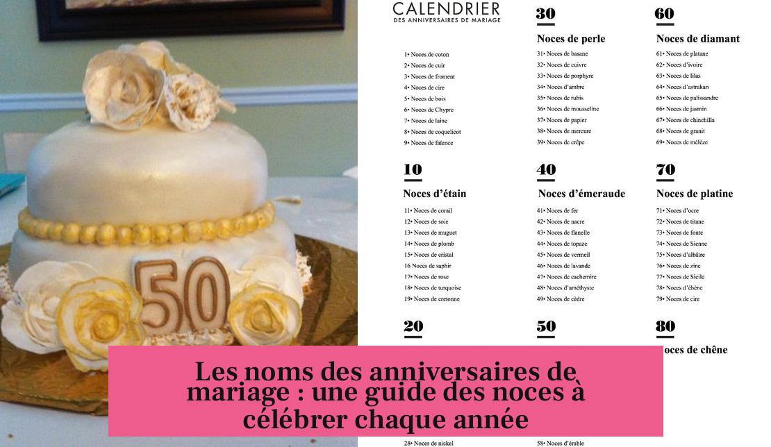 Les noms des anniversaires de mariage : une guide des noces à célébrer chaque année