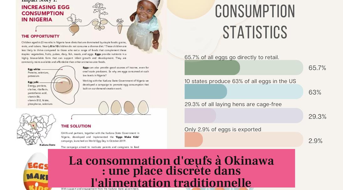La consommation d'œufs à Okinawa : une place discrète dans l'alimentation traditionnelle