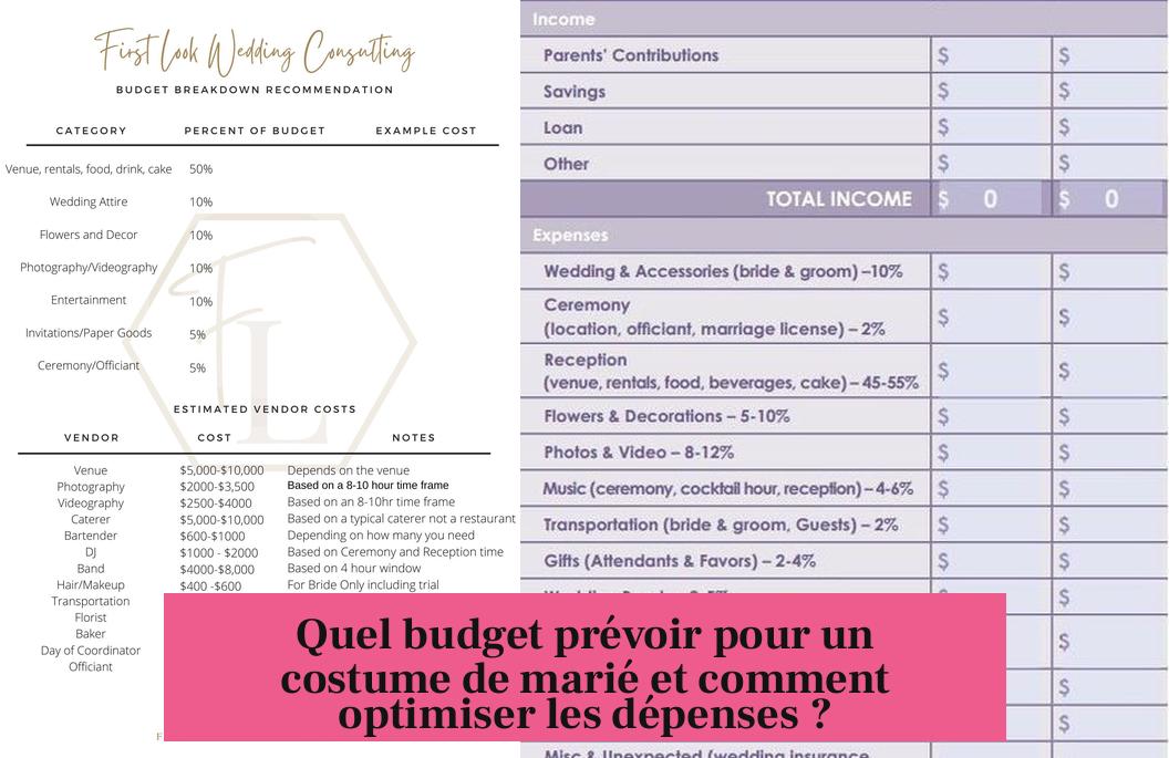 Quel budget prévoir pour un costume de marié et comment optimiser les dépenses ?