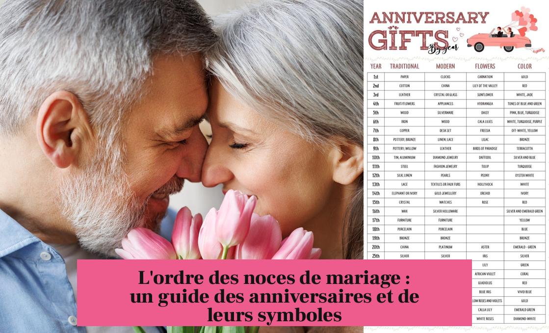 L'ordre des noces de mariage : un guide des anniversaires et de leurs symboles