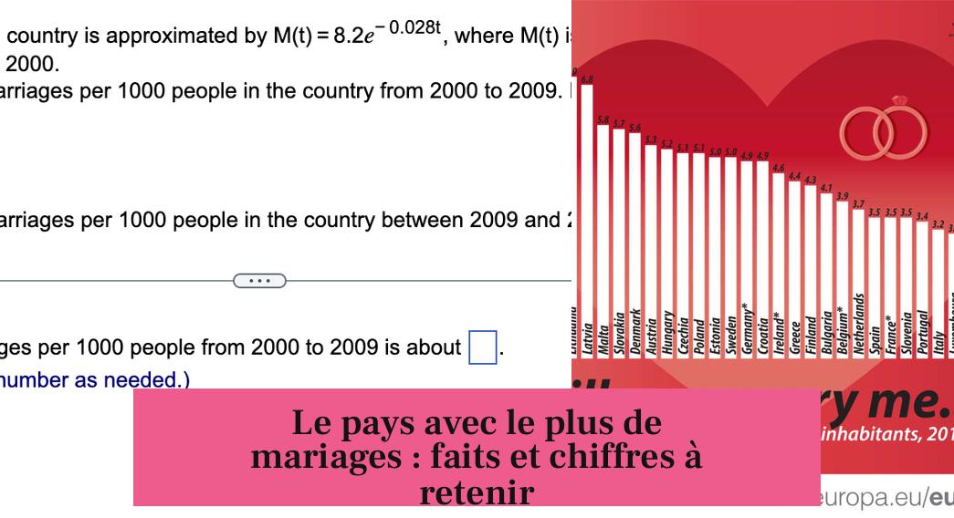 Le pays avec le plus de mariages : faits et chiffres à retenir